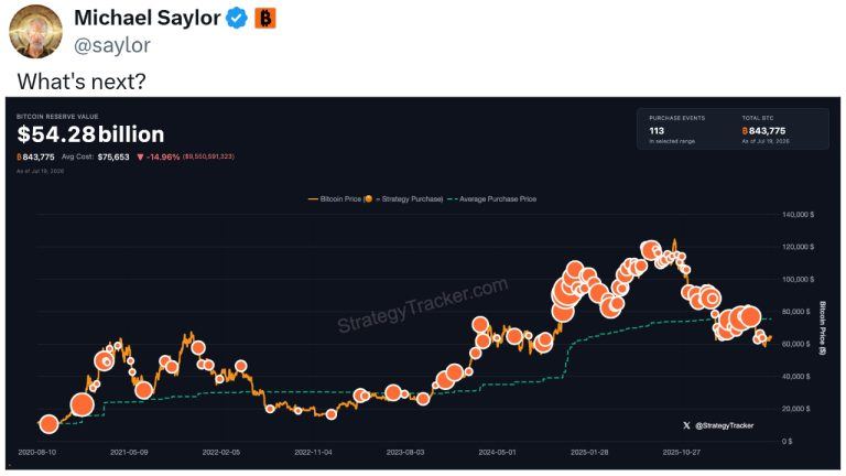 Michael Saylor Teases Strategy’s Next Bitcoin Move After Buying Pause and  Billion Cash Buildup