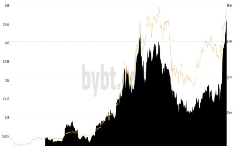 Bitcoin Vaults Over k as ETF Gets SEC Approval, ETF, BSV, SHIB, Oct. 18