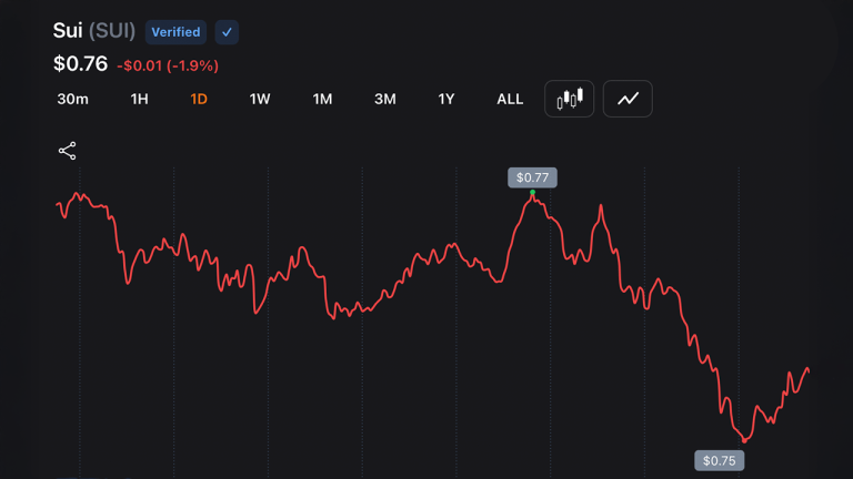 SUI Trader Eyes  Target as Expert Sees ‘Early Recovery Signs’