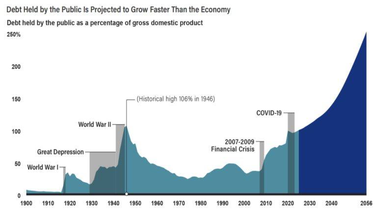  Trillion US Debt Spiral Threatens Global Markets, CEO Warns