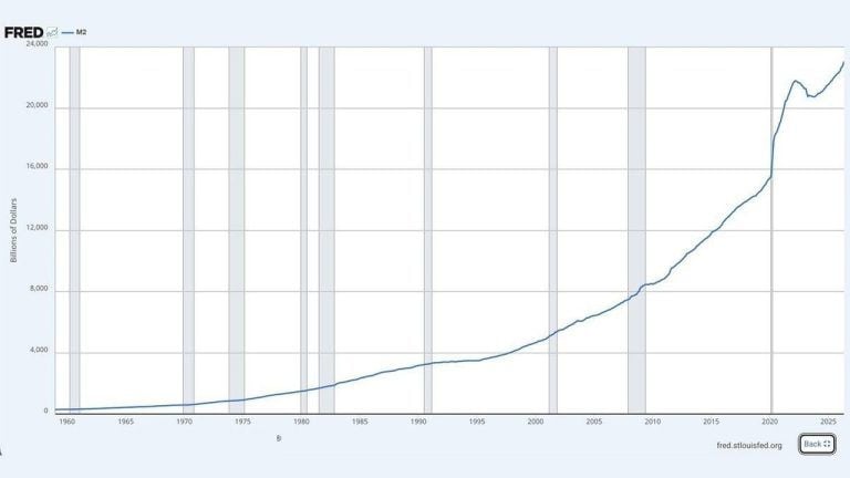 US Money Supply Hits Record  Trillion as Critics See a New Fed-Fueled Bubble