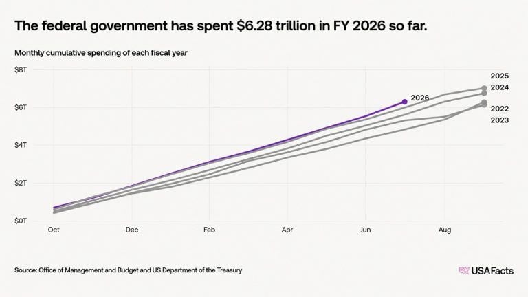 US Debt Nears  Trillion in 5 Months as Bitcoin’s Case Gets Louder