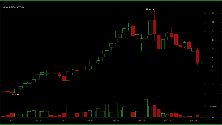 US Shuts Down Two Anthropic Models and Traders Move .87B Into Decentralized AI
