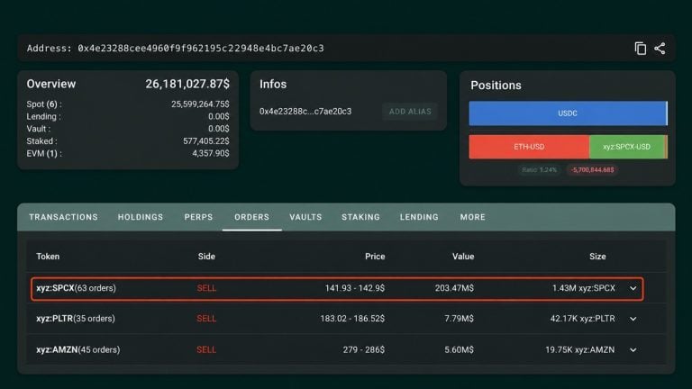 Whale Places 3M Short Bet Against Tokenized SpaceX Stock